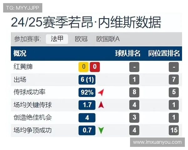 法甲名宿点评现役球员与球队发展趋势