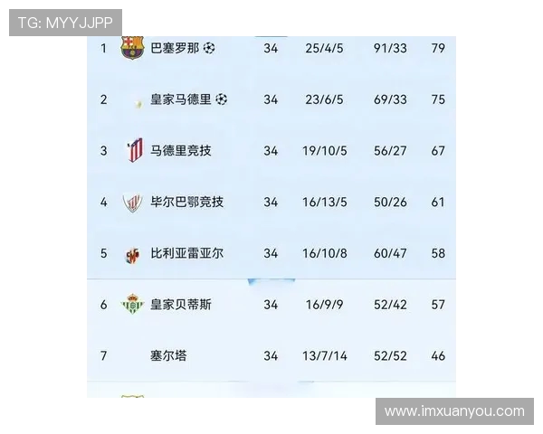 西甲甲级联赛积分榜及赛季数据统计